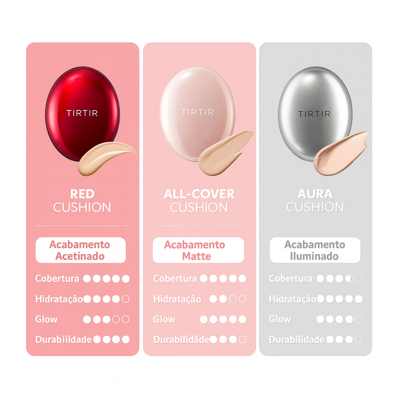 Base Cushion TIRTIR Mask Fit All Cover Mini 4,5g – Cobertura Impecável, Hidratação 72h e Praticidade Portátil
